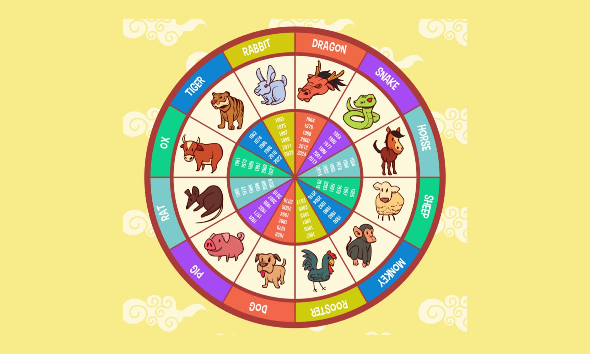 Ramalan Lengkap 12 Shio Besok Minggu, 8 Februari 2026: Refleksi Diri, Awal Baru, dan Penentuan Arah Hidup - Image