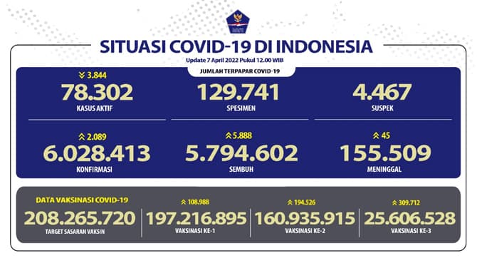 Tita Djumaryo Temukan Situasi Kontras Pelajaran Seni - Image